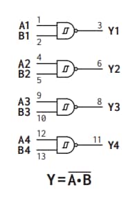 Apogee Semiconductor AF54RHC132 Rad-Hard Quad 2-Input NAND Gate